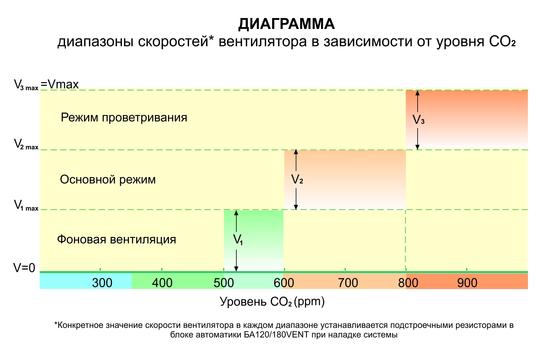 CO2_skorost_ventilyatora_v1.jpg