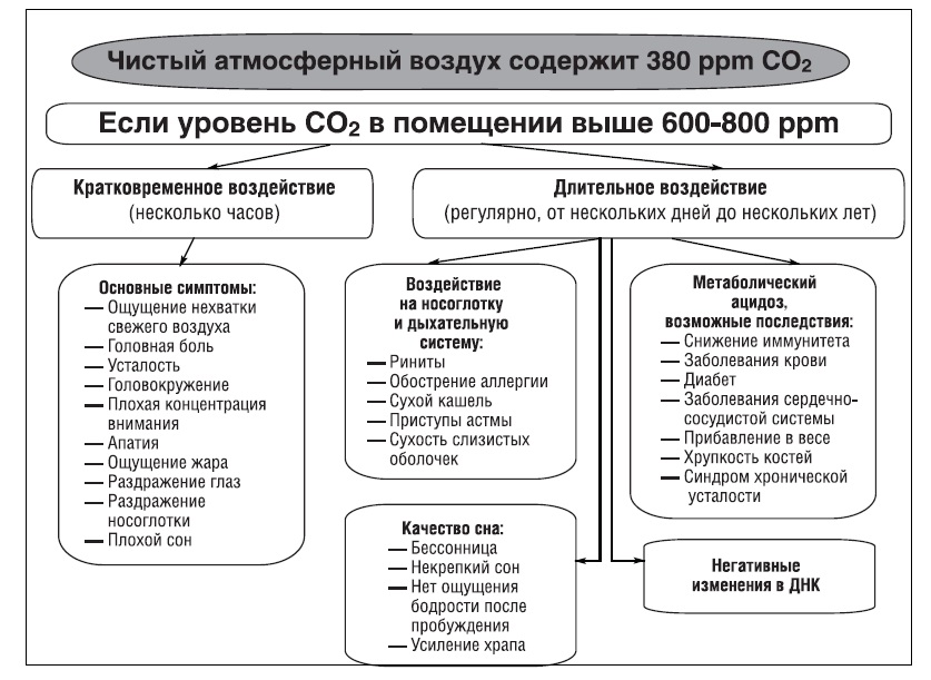 CO2_vozdeistvie_v1.jpg